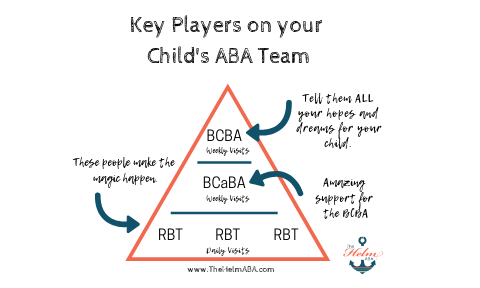 Key Players on Your Child’s ABA Team