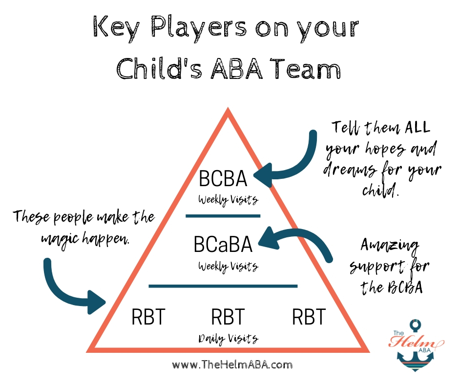 Key Players On ABA Team | The Helm ABA