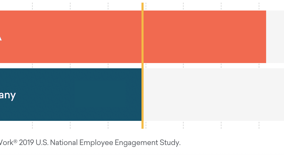 gptw-bar-chart-for-website-the-helm-aba