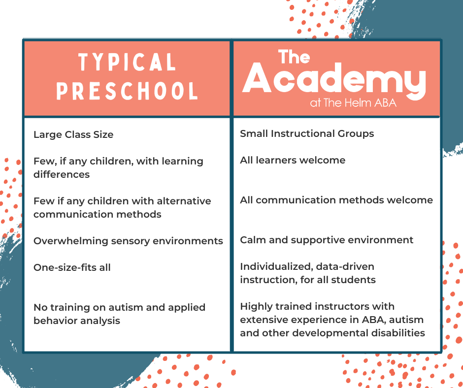 typical preschool vs the academy preschool for autism and other developmental disabilities